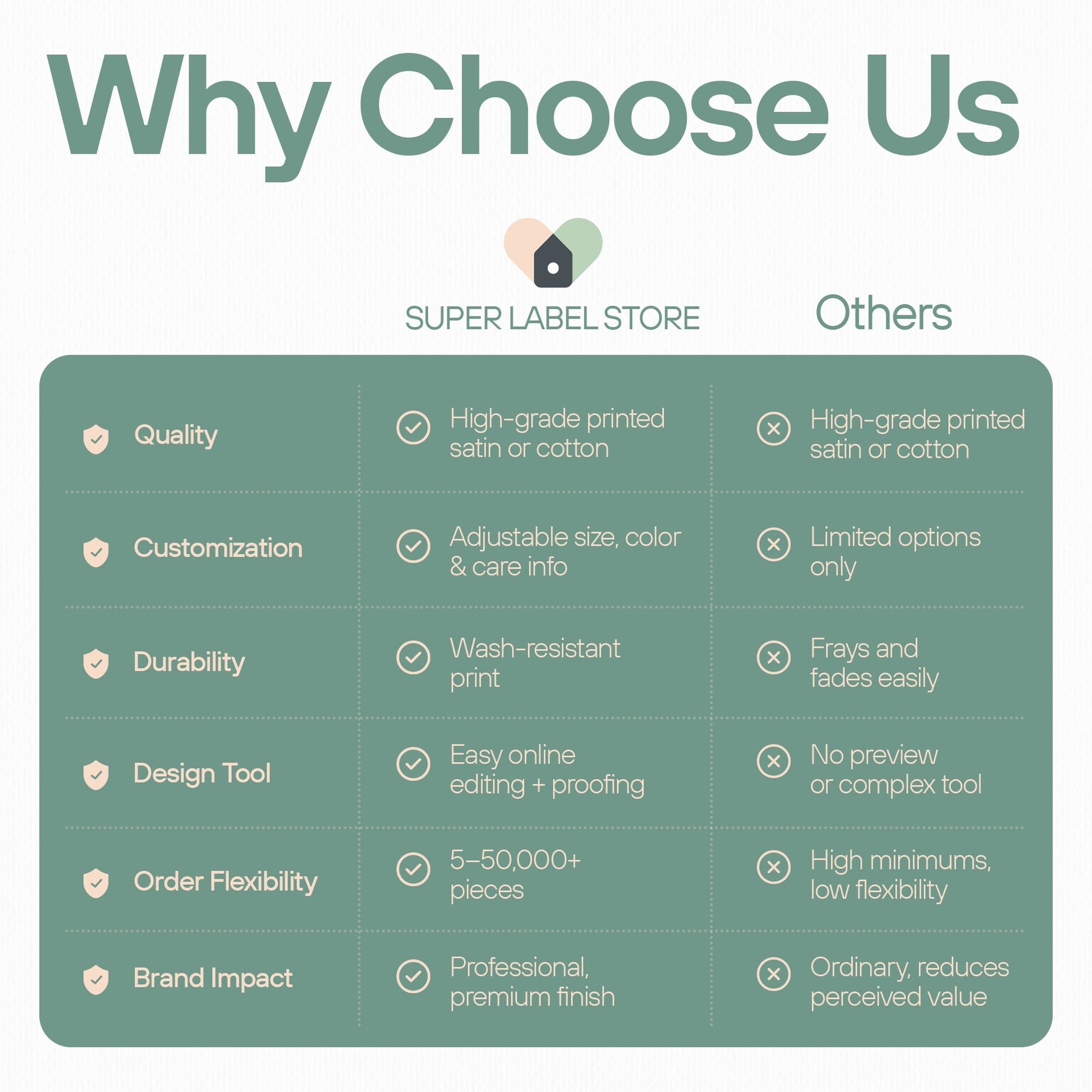 Waslabels op maat<br>