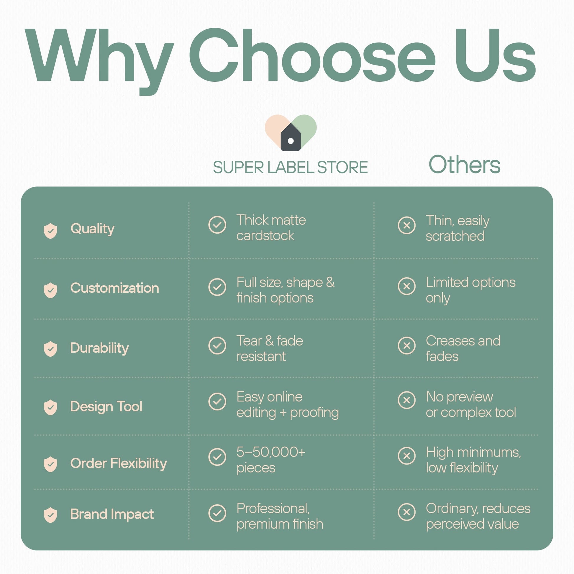 Gepersonaliseerde hangtags