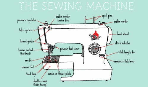 Anatomy of a ZIPPER - Parts, components, terms, sewing vocabulary