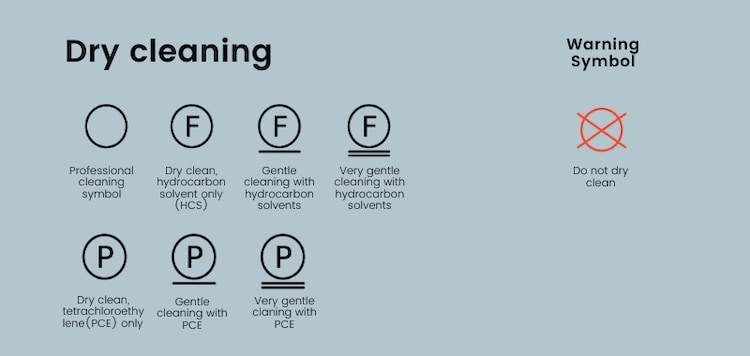 Dry cleaning symbols